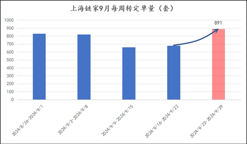 售楼新政策__售楼部怎么解决限购